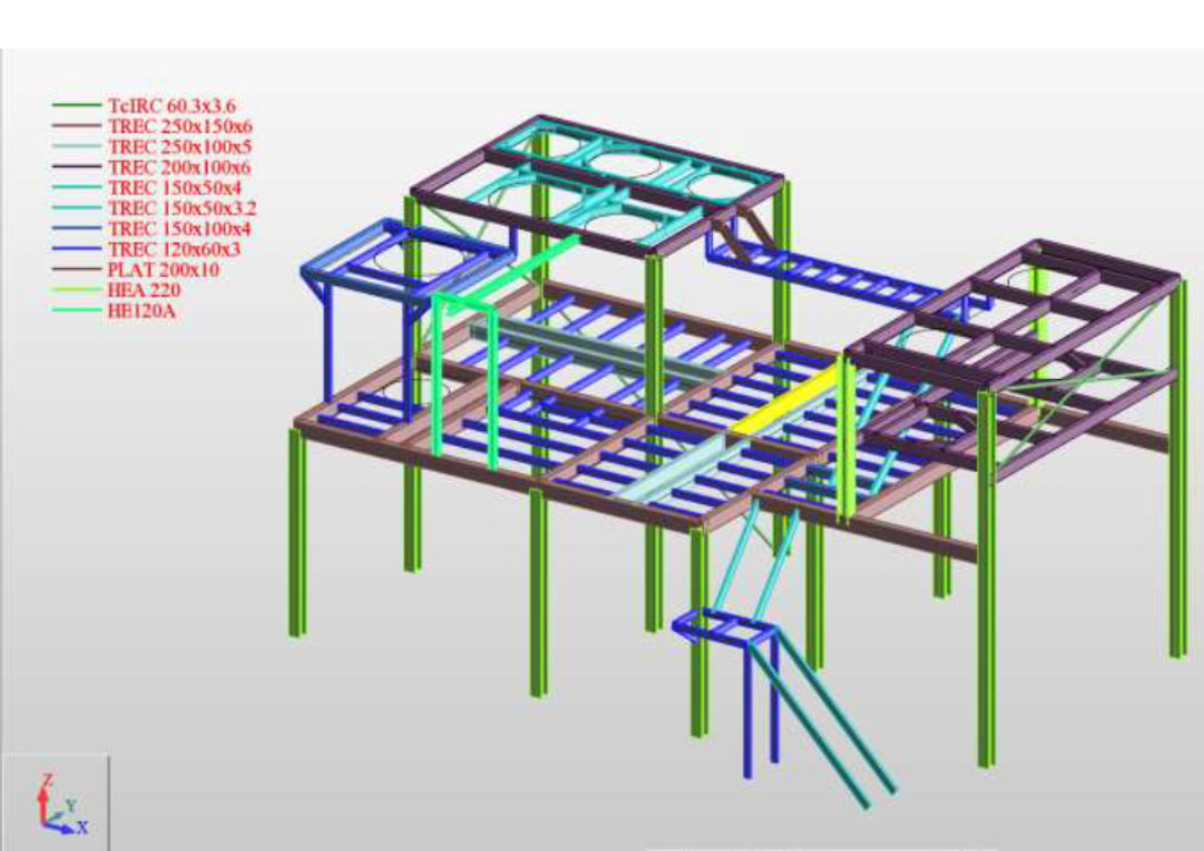 Modèle de calcul plateforme process